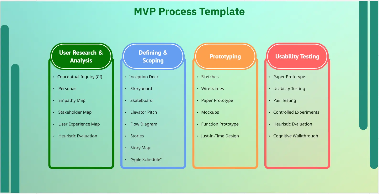 MVP Process