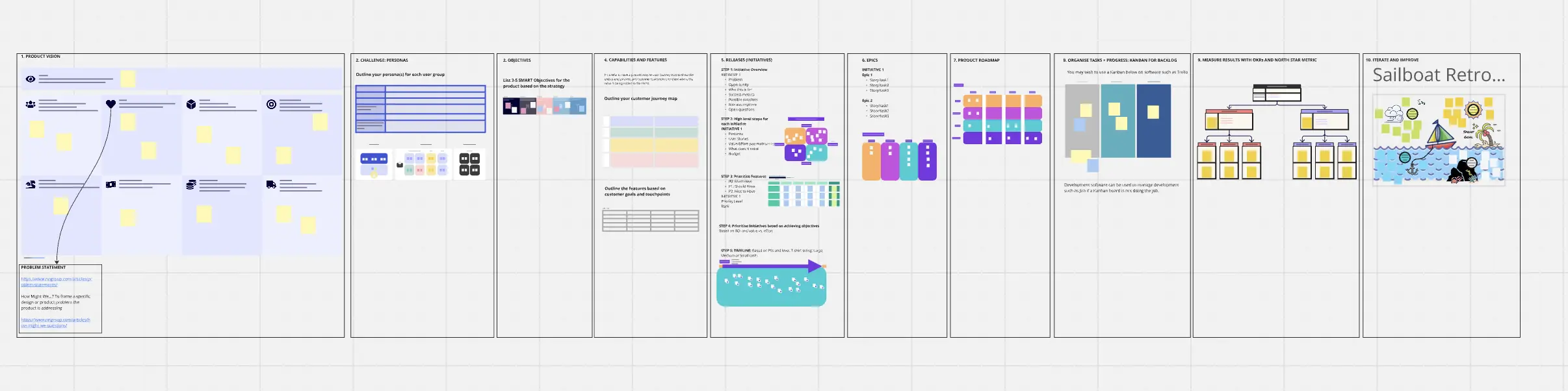 Template cover of Product Workflow