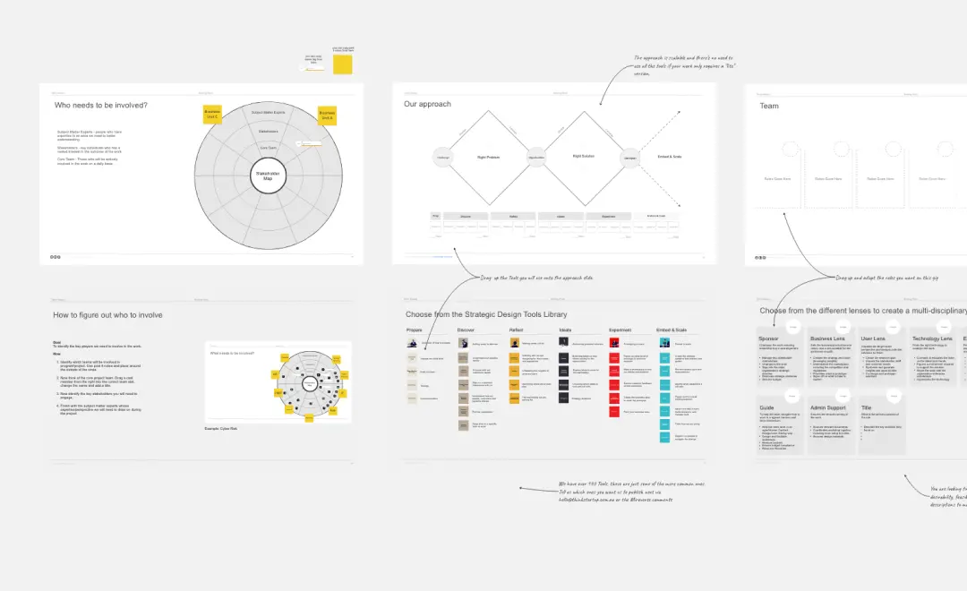 Template cover of Collaborative Brief