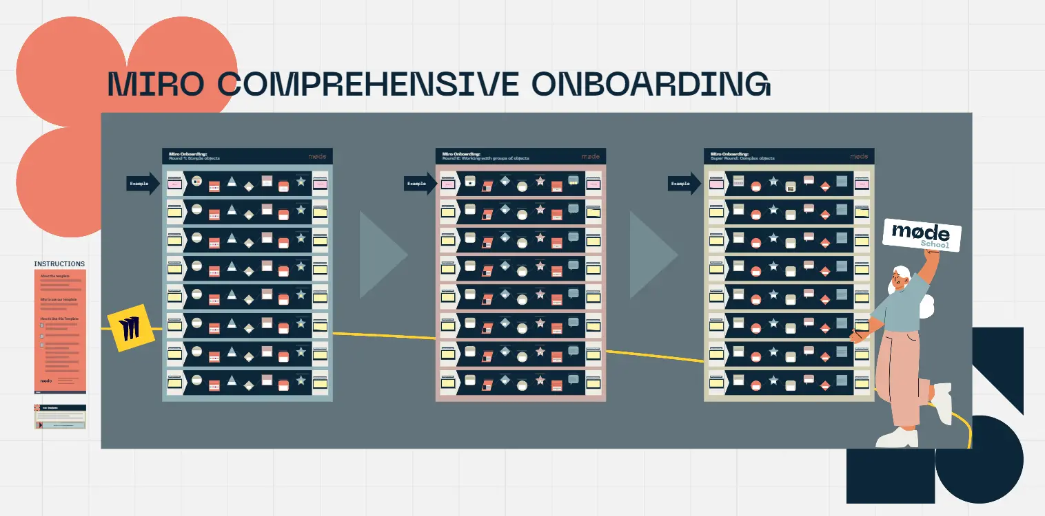 Template cover of Miro Comprehensive Onboarding