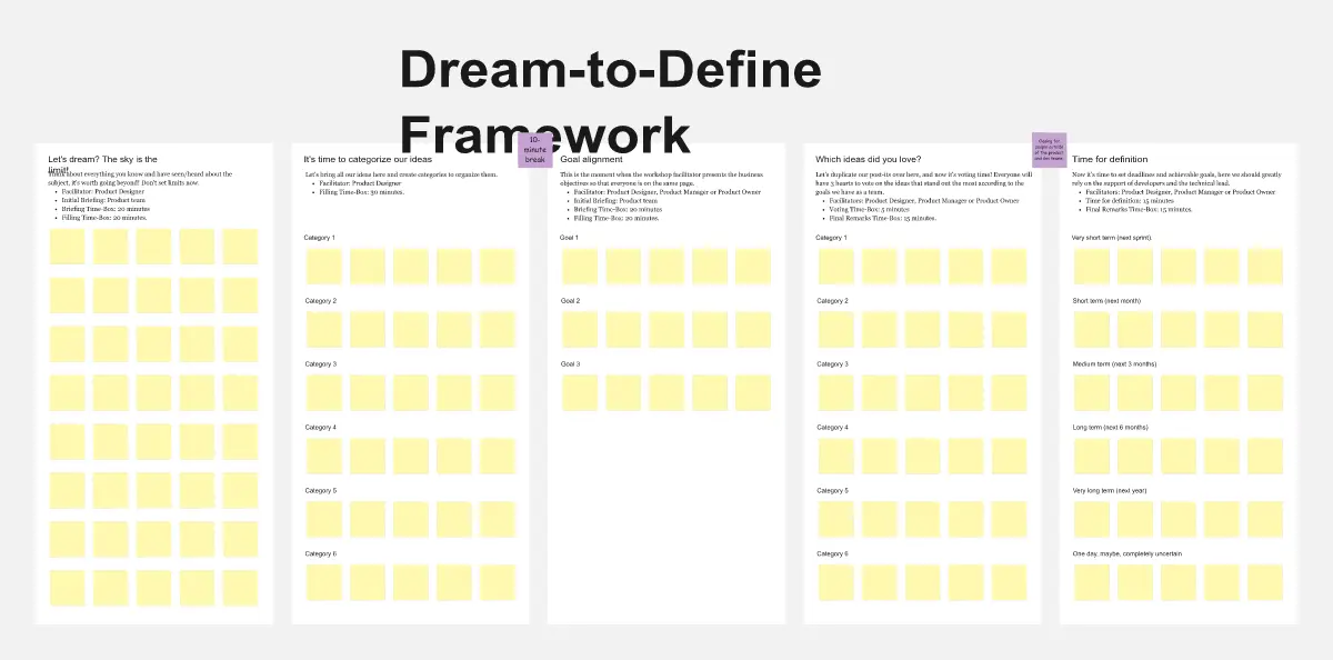 Template cover of Dream-to-Define Framework