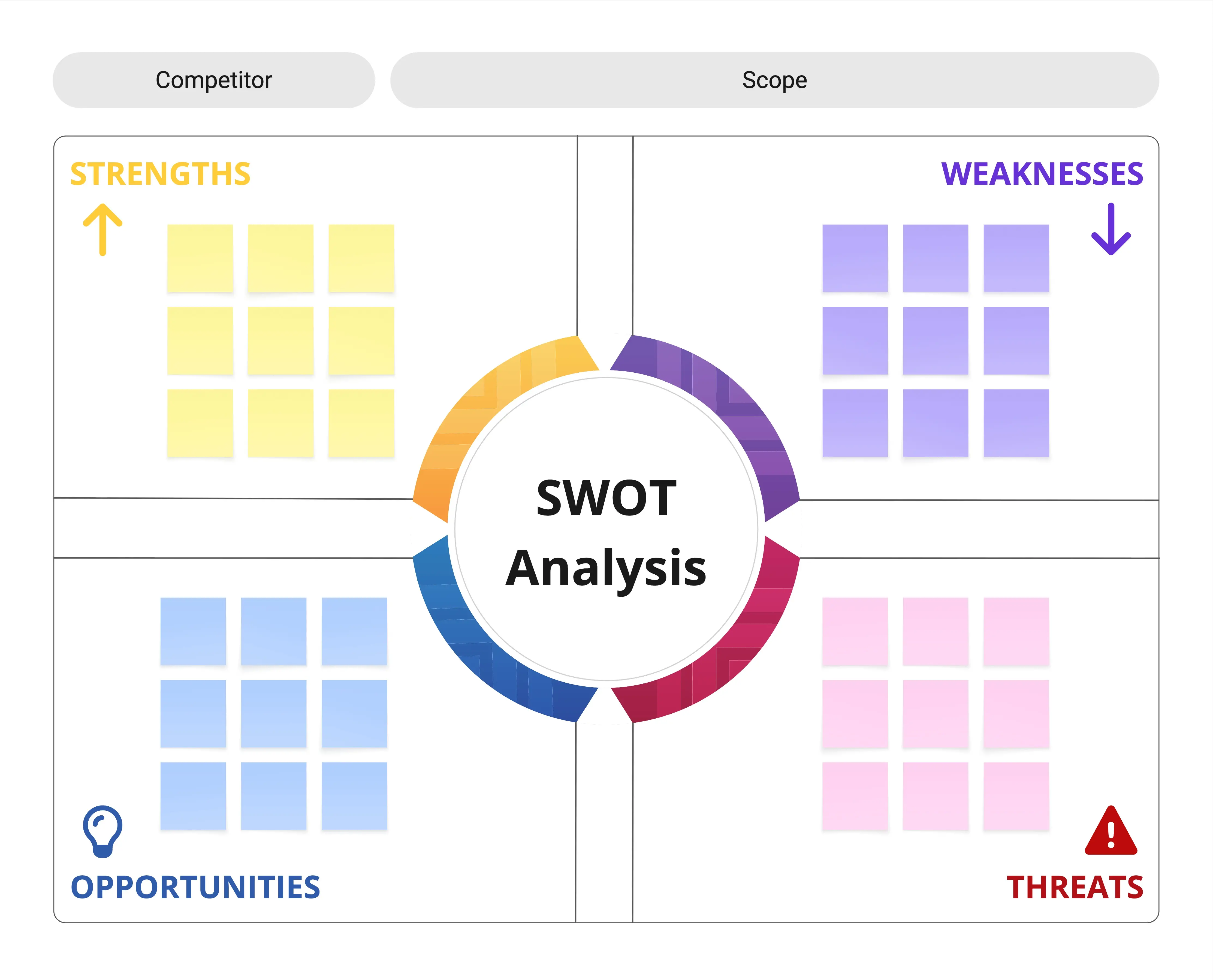 SWOT Analysis Diagram