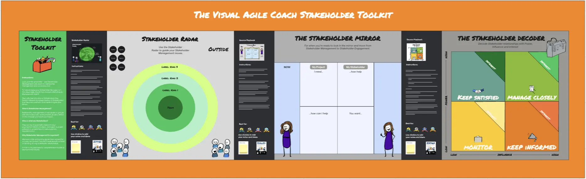 Template cover of The Visual Agile Coach Stakeholder Toolkit