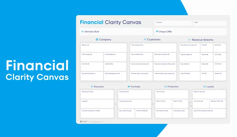 Template cover of Financial Clarity Canvas