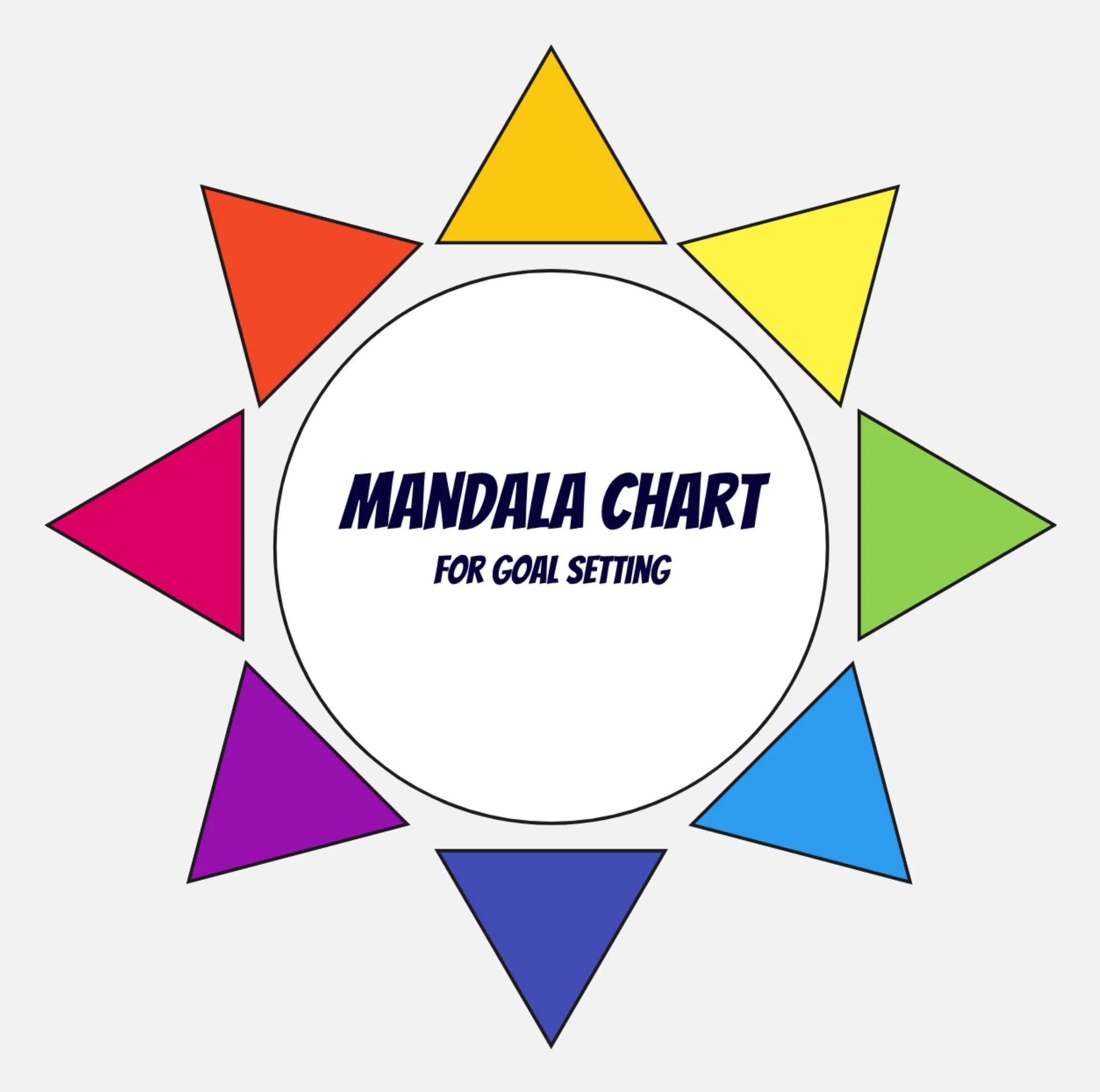 Template cover of Mandala Chart for Goal Setting