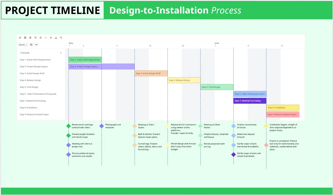 Timeline Diagram Infographic Template | Miroverse