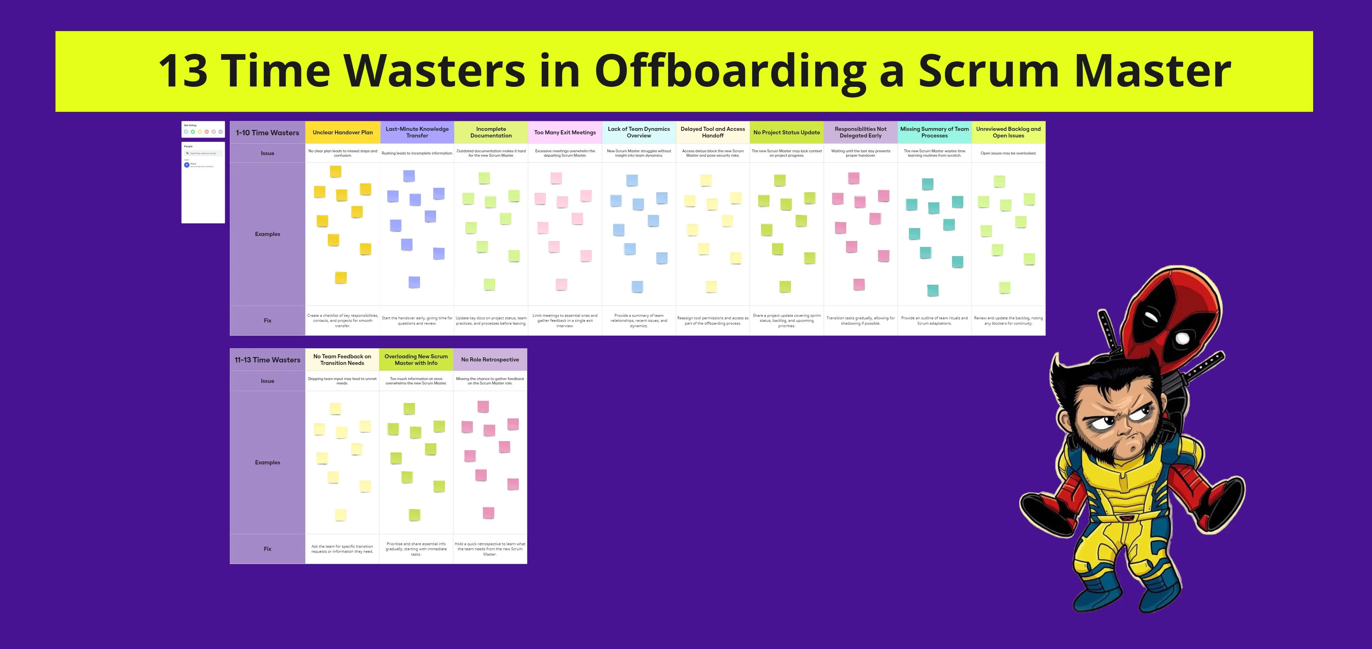 Template cover of 13 Wasters in Offboarding a Scrum Master