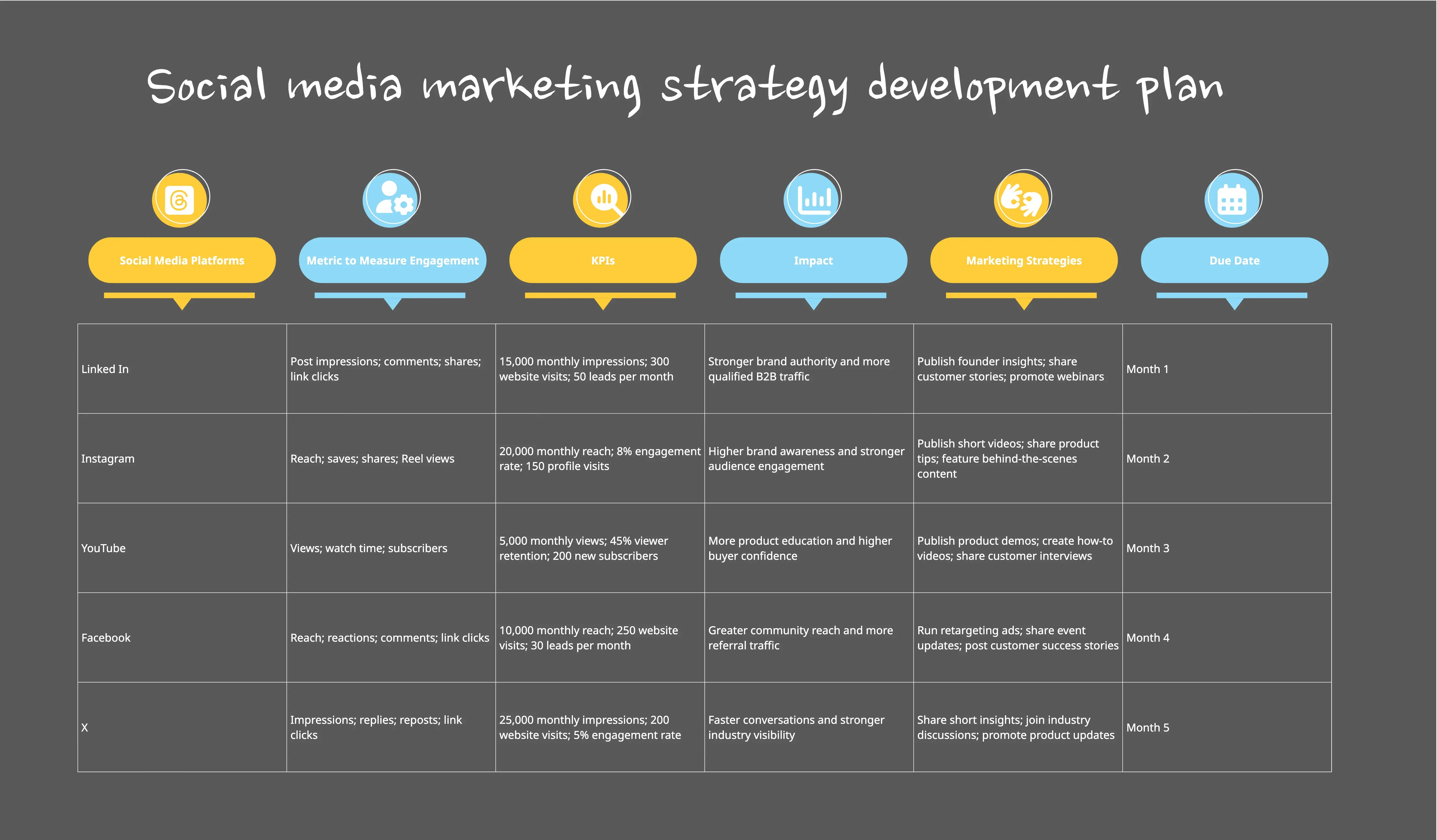 Social Media Marketing Strategy