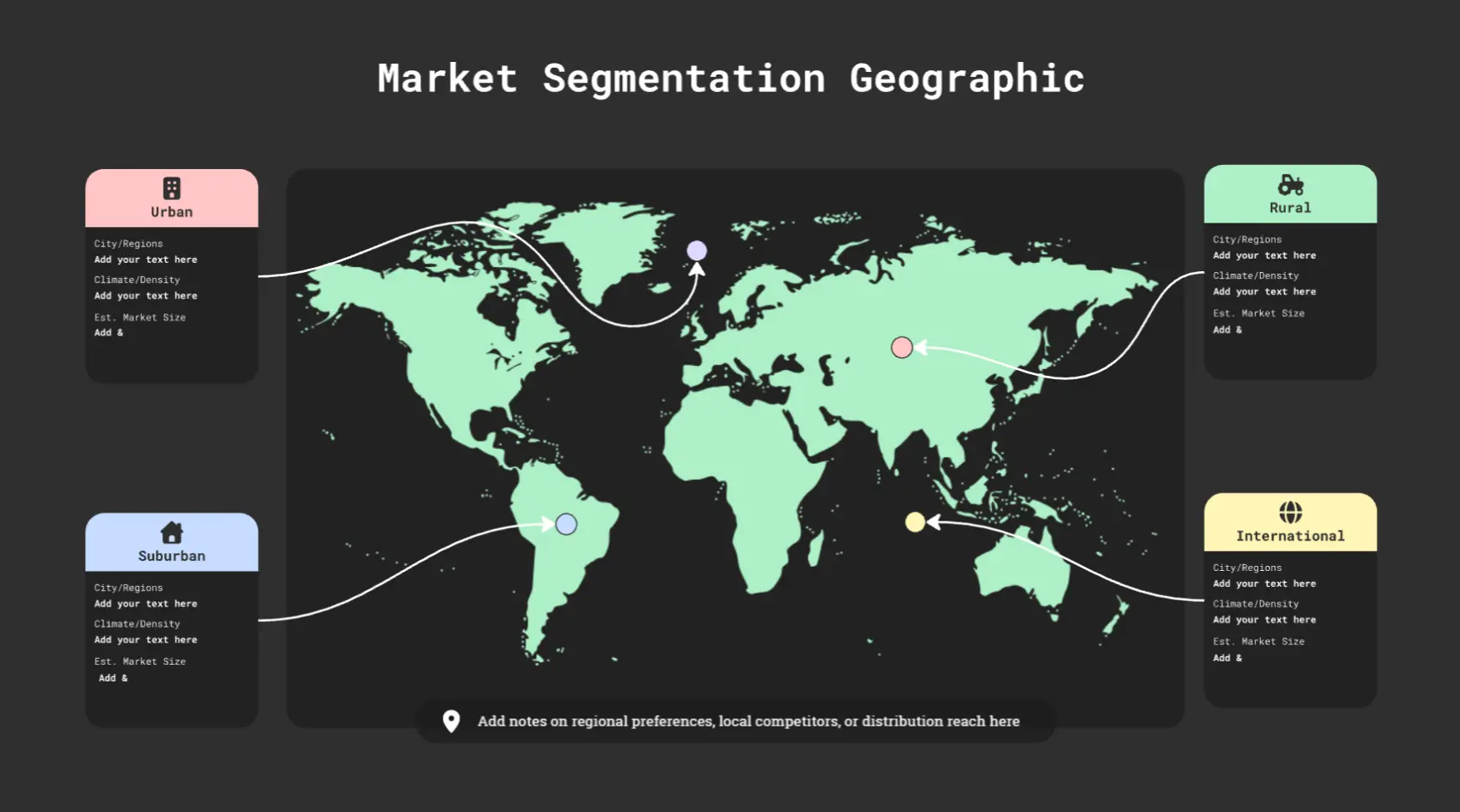 Segmentation géographique du marché