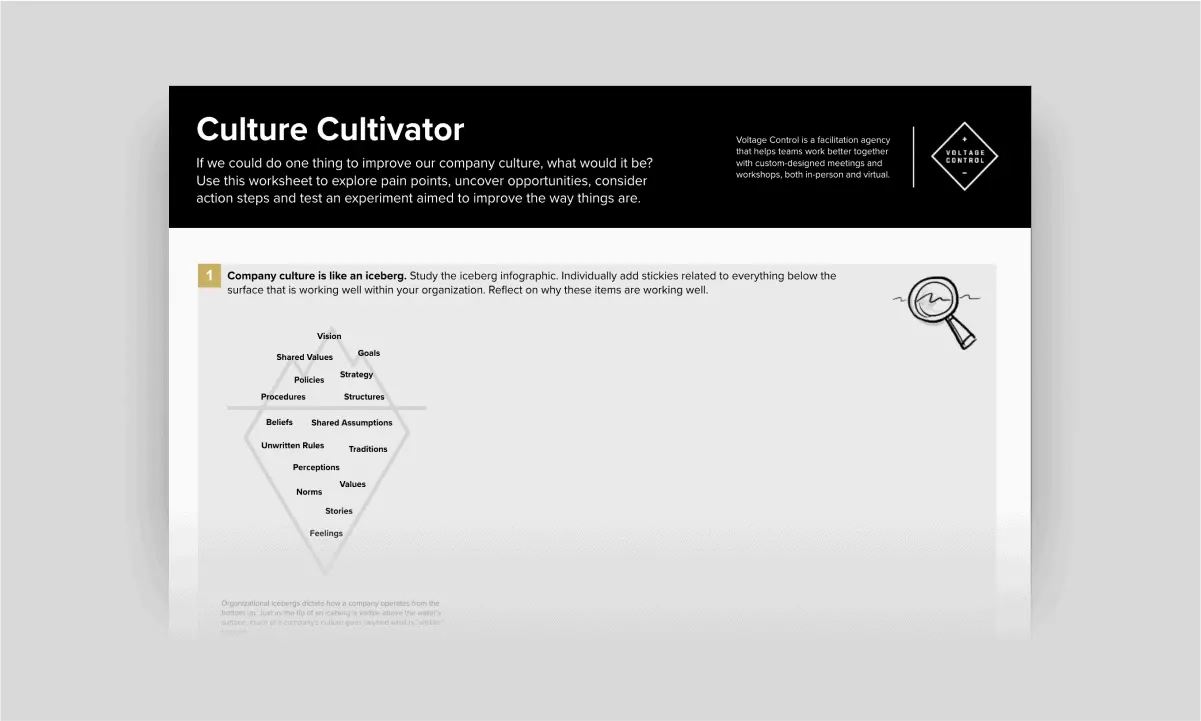 Template cover of Culture Cultivator