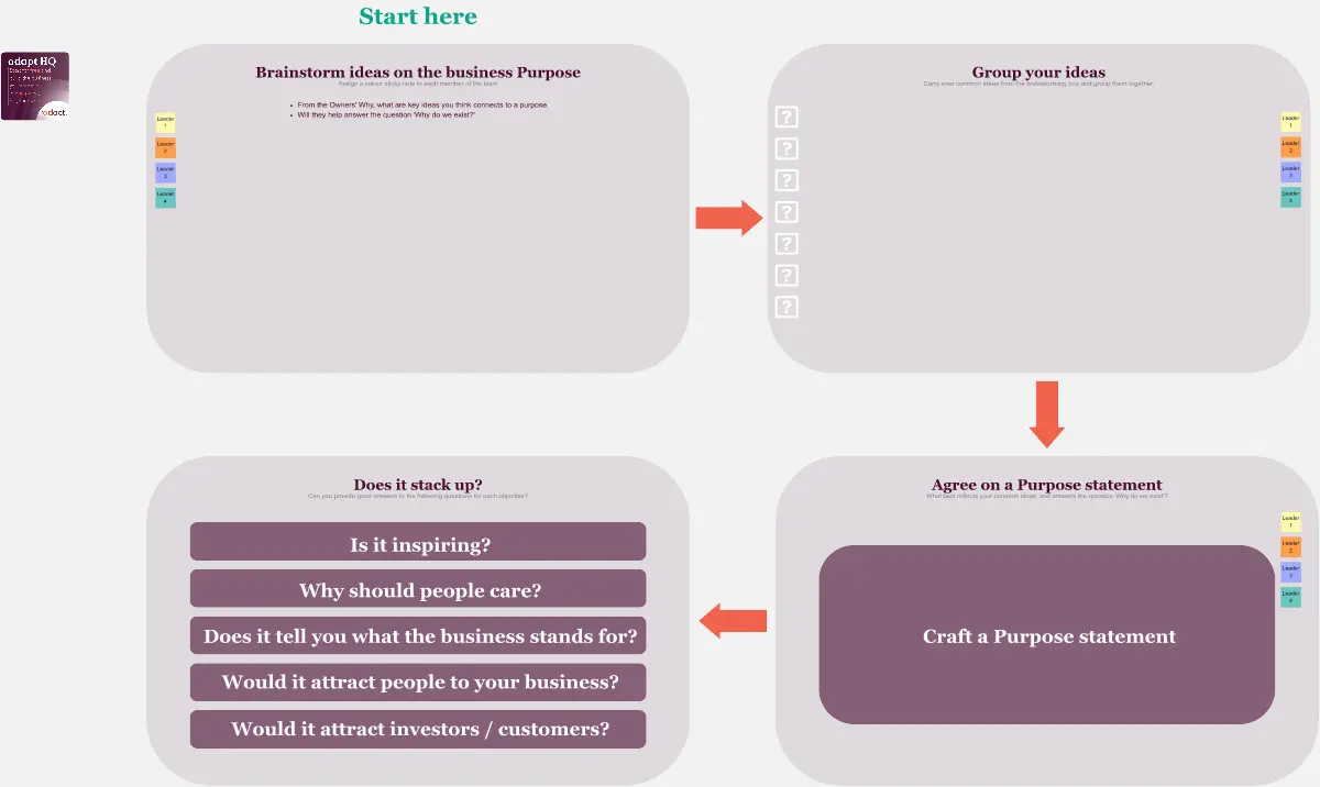 Template cover of Define Your Business Purpose