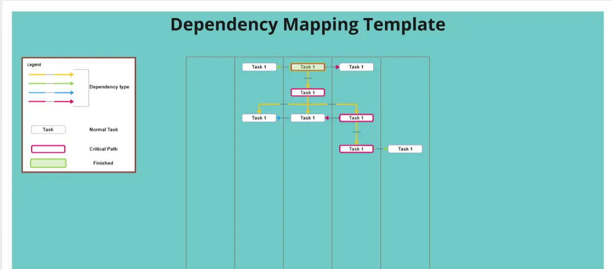 Template cover of Dependency Mapping