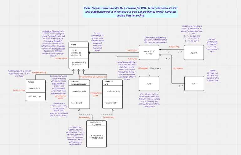 Template cover of UML-Klassendiagramm