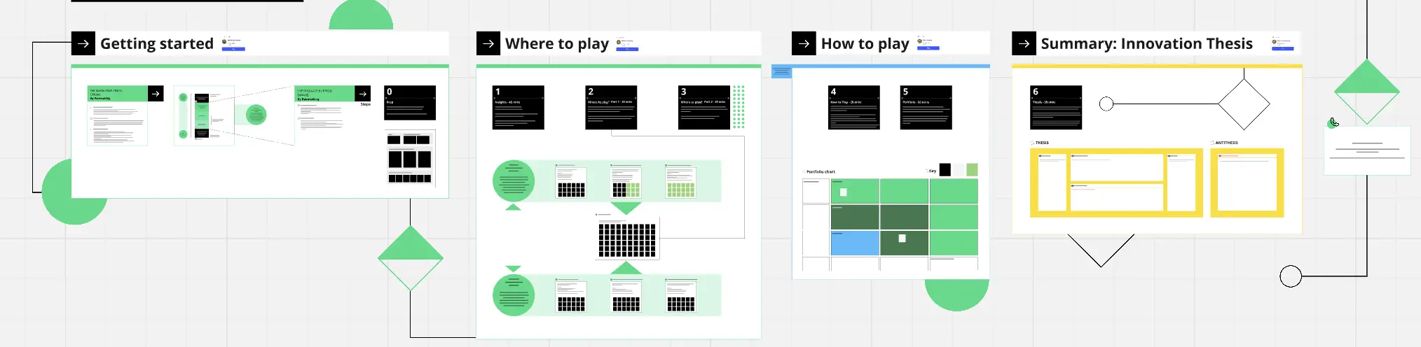 Template cover of The Innovation Thesis Canvas