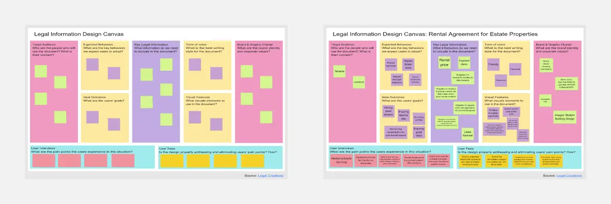 Template cover of Legal Information Design Canvas