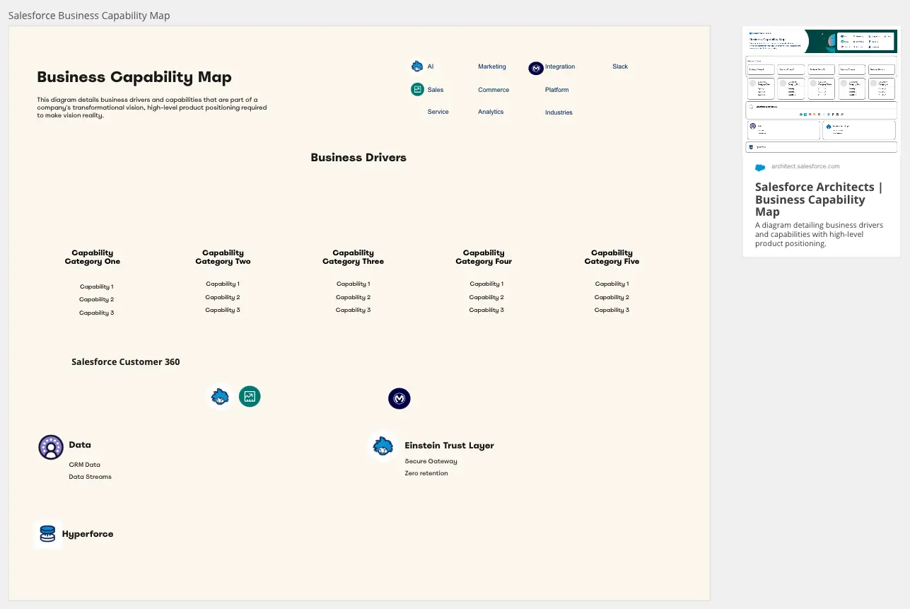 Template cover of Salesforce Business Capability Map