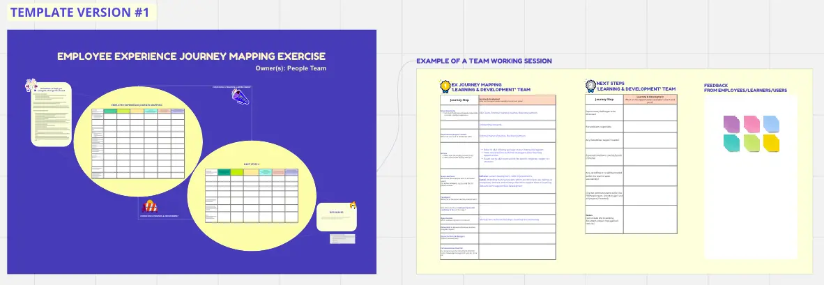 Template cover of Employee Experience Journey Map