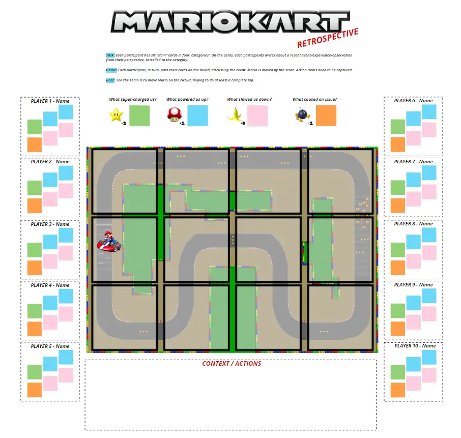 Template cover of Mario Kart Retrospective