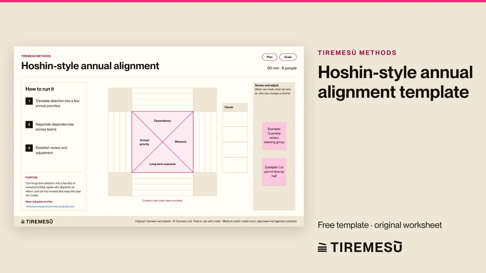 Hoshin-Style Annual Alignment