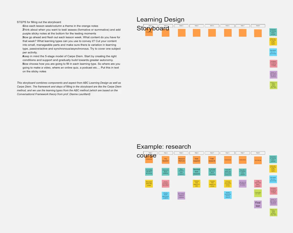 Template cover of Learning Design Storyboard