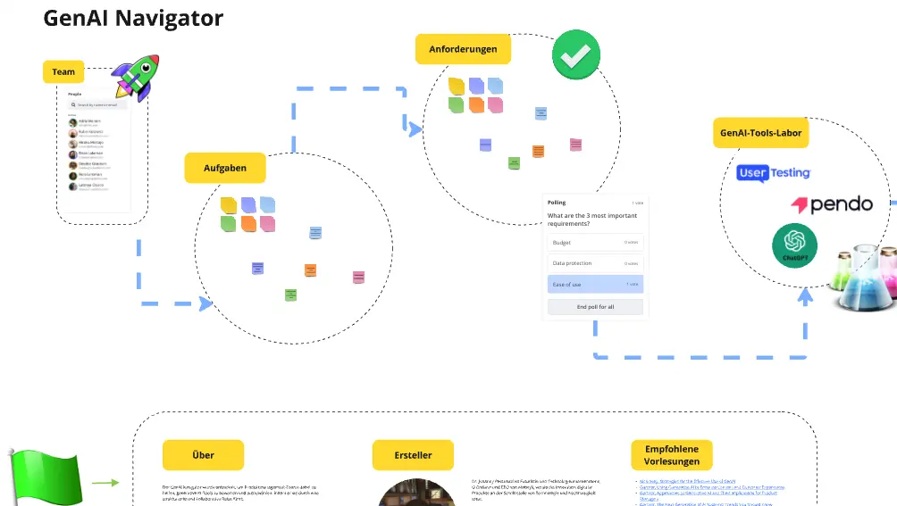 Template cover of Navigator für generative KI