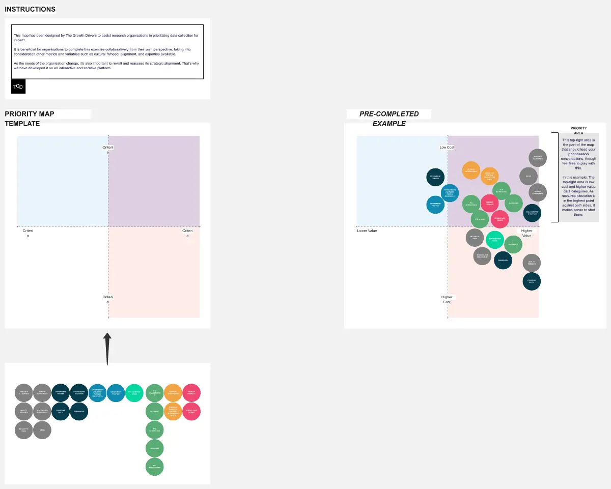 Template cover of Data Management Plan: Priority Map