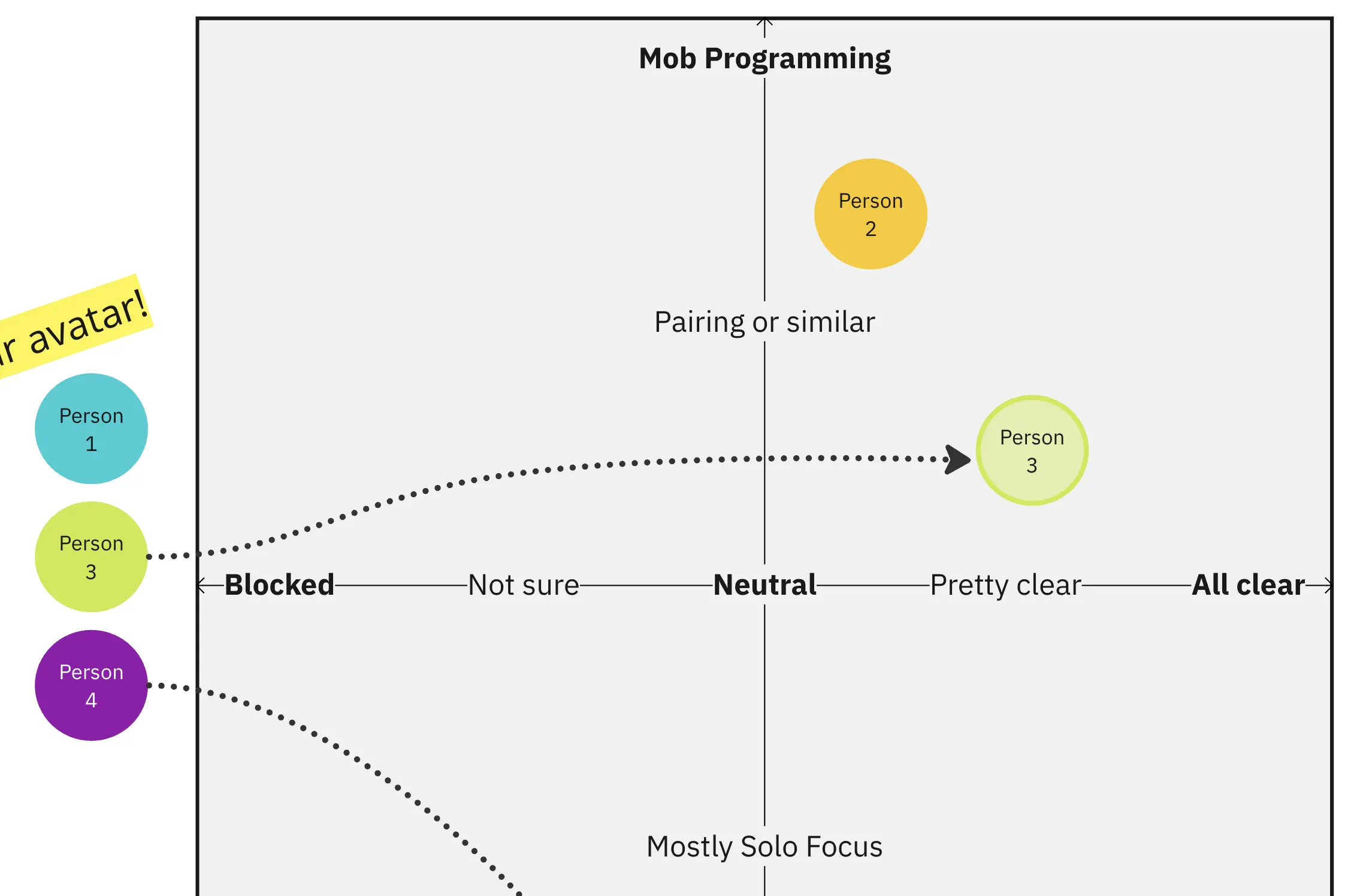 Miro board templates for community builders 😎 - 🛠 Community