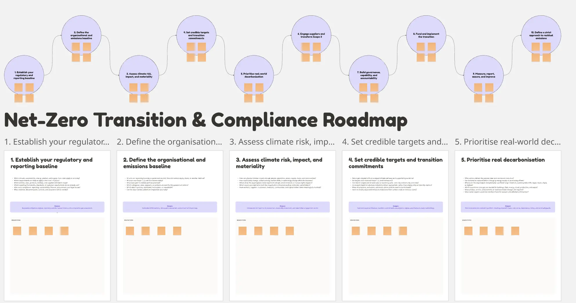 NetZero Transition & Compliance Roadmap