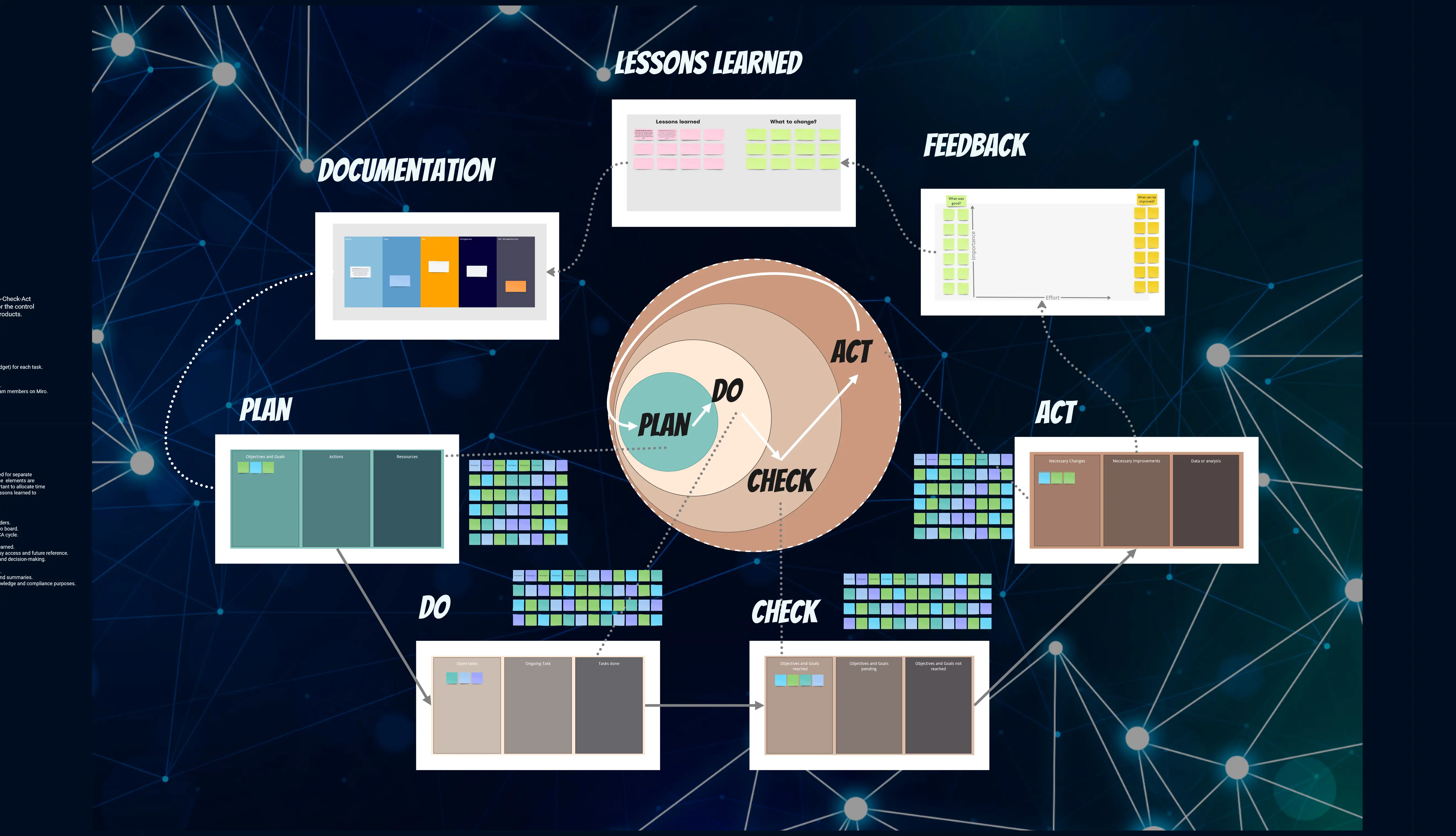 Template cover of PDCA - Extended Deming Cycle