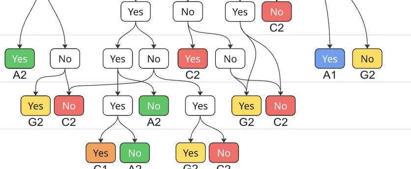Template cover of The Vroom-Yetton Decision Making Model