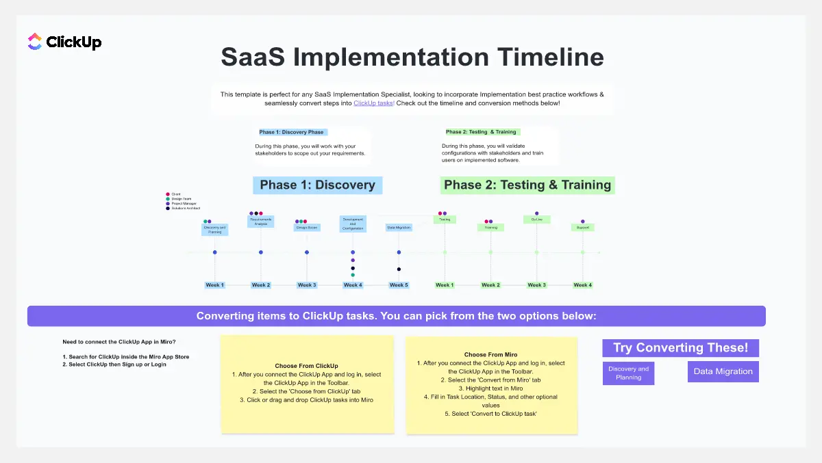 Template cover of SaaS Implementation Timeline