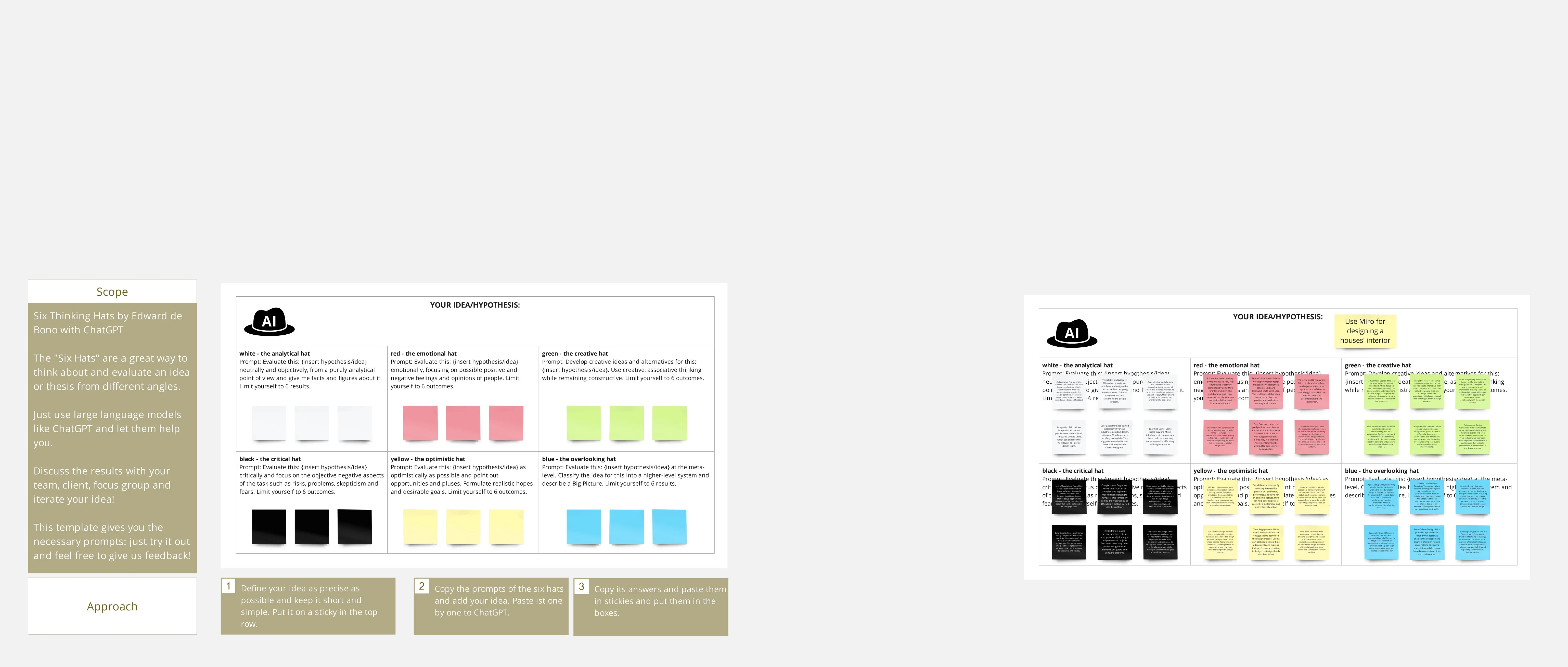 Template cover of AI-Aided Six Thinking Hats With ChatGPT