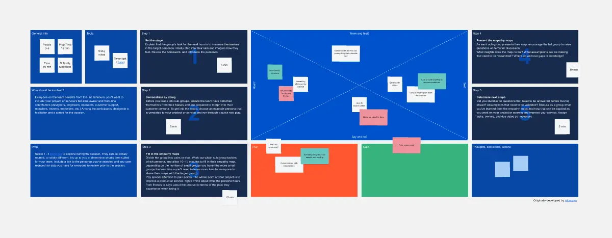 Template cover of Empathy Mapping