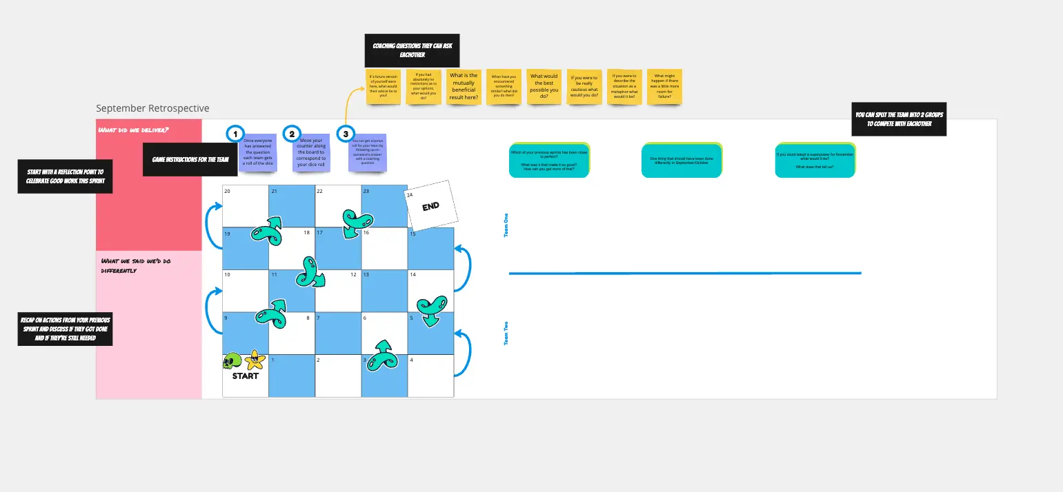 Template cover of Snakes and Ladders Retrospective