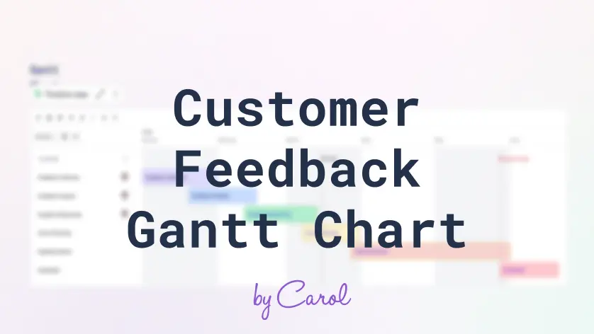 Ganttowski Wykres Opinii Zwrotnych Klientów