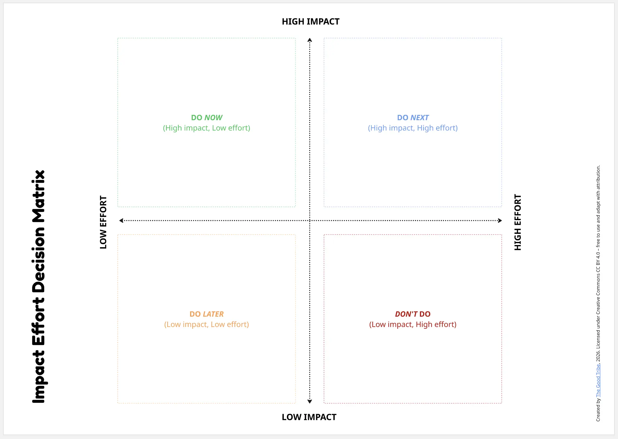Impact Effort Decision Matrix