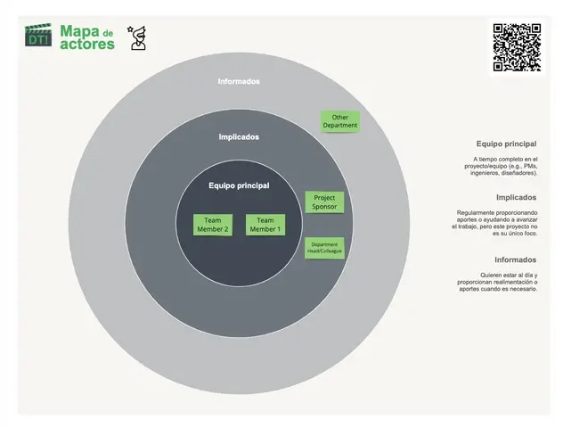 Template cover of Mapa de Actores