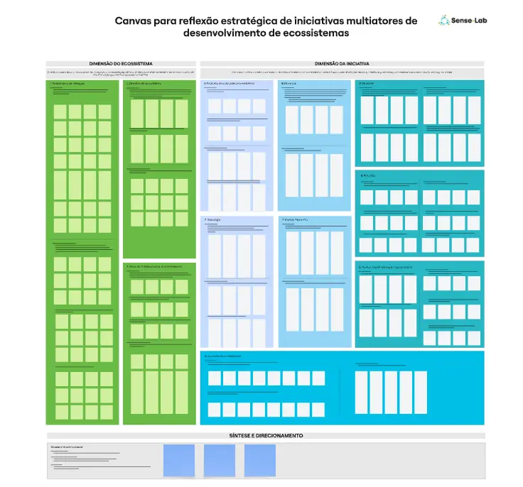 Canvas de Desenvolvimento de Ecossistemas
