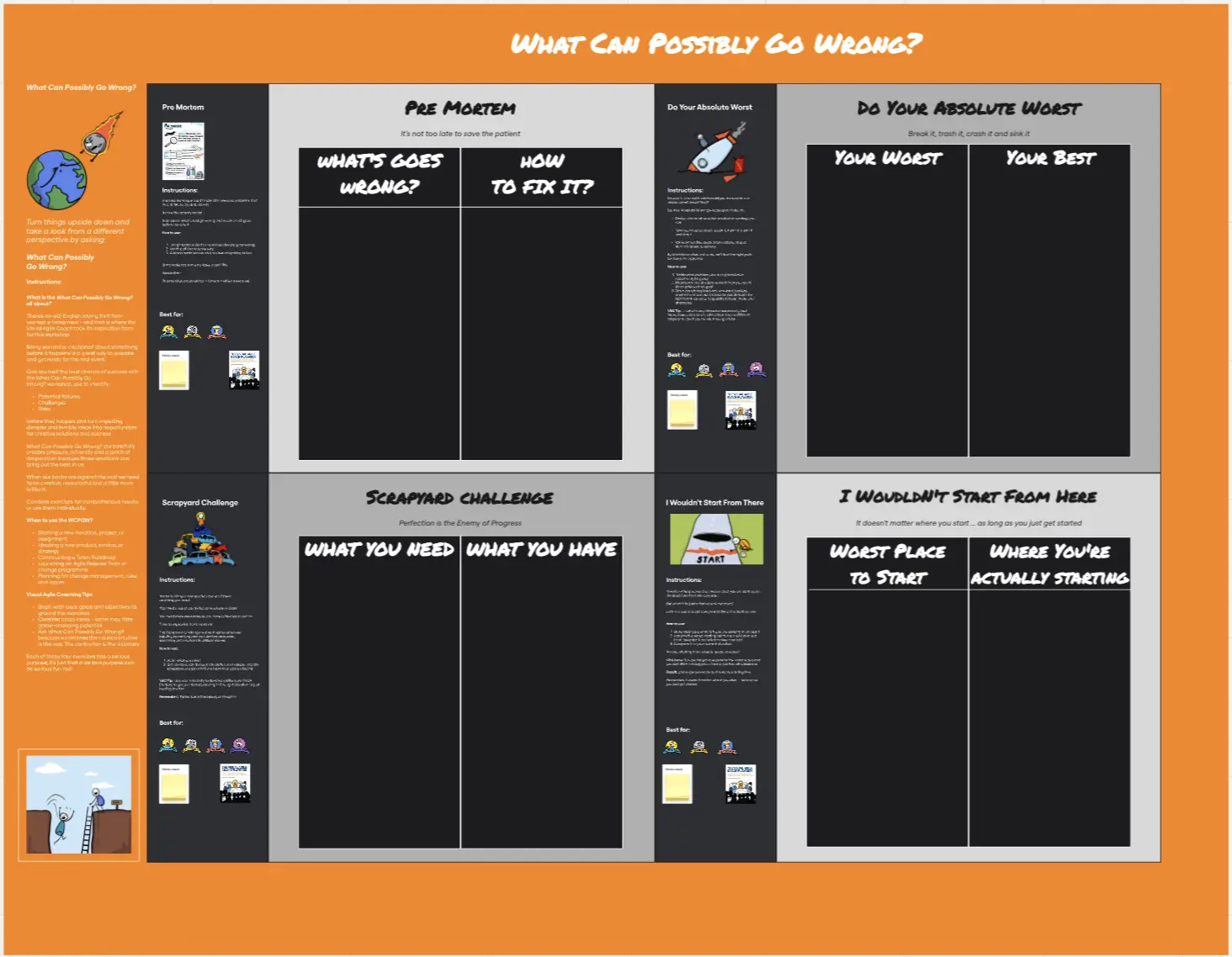 Template cover of The Visual Agile Coach What Can Possibly Go Wrong?