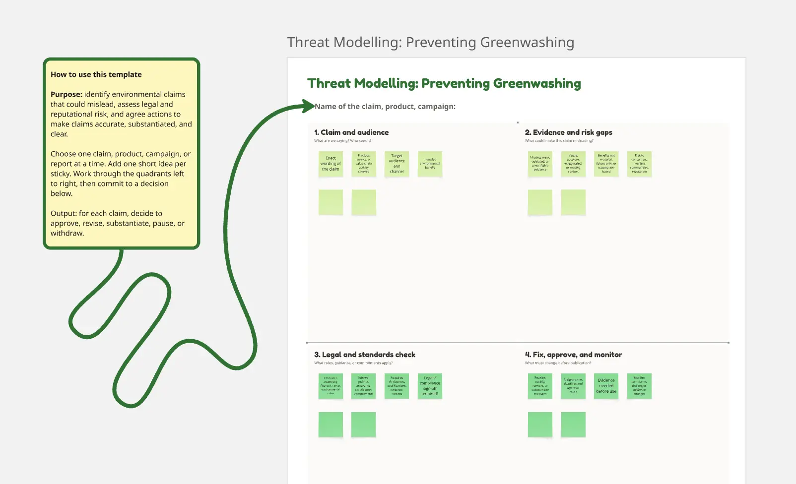 Threat Modelling: Greenwashing