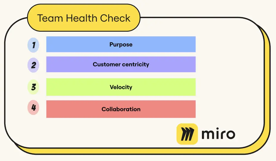 Template cover of Team Health Check