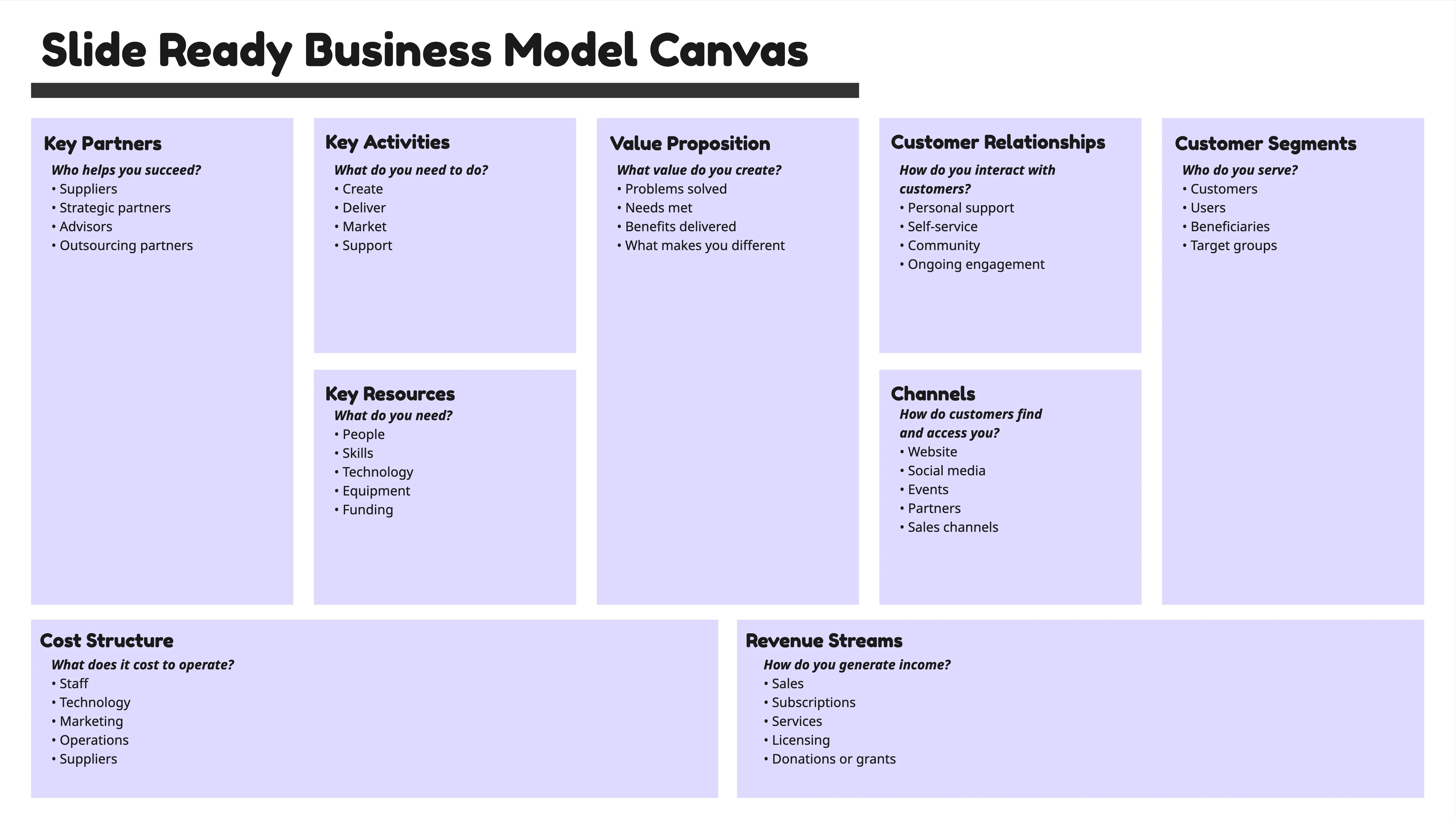 Slide Ready Business Model Canvas