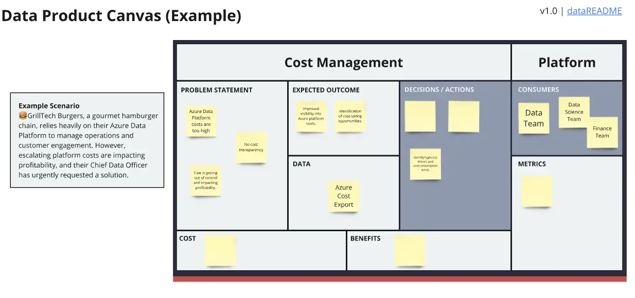 Template cover of Data Product Canvas