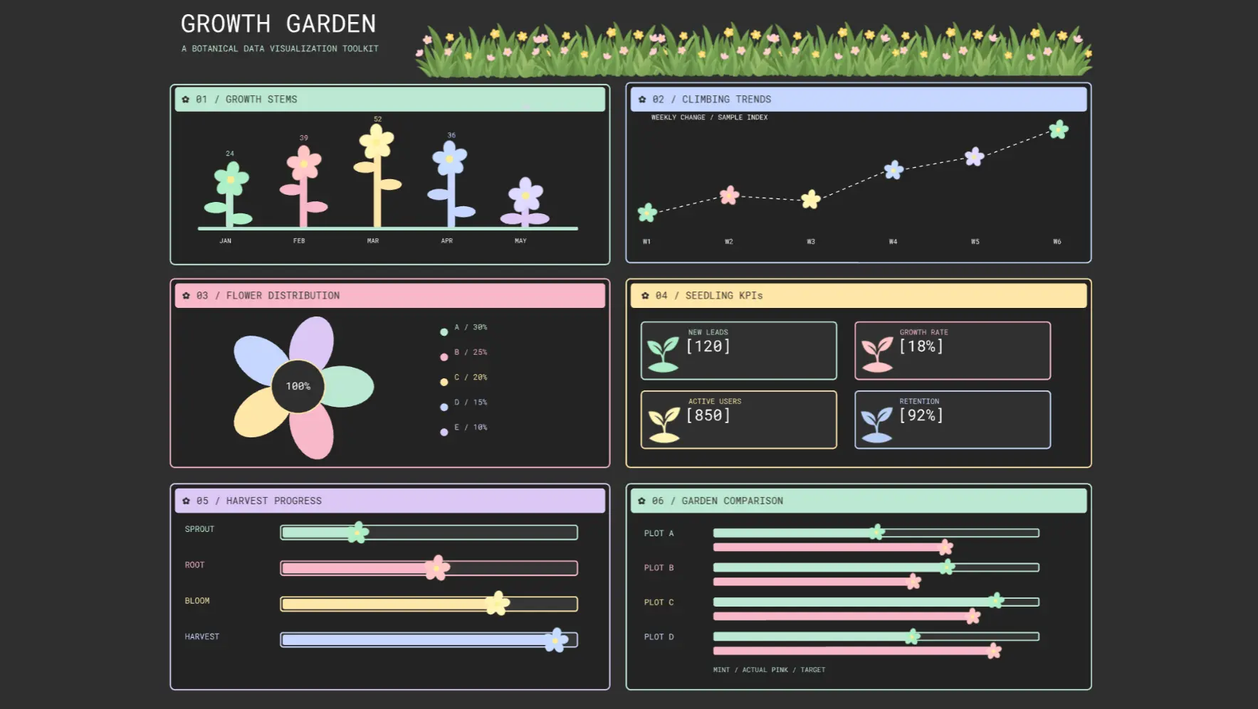 Growth Garden Graphs & Charts