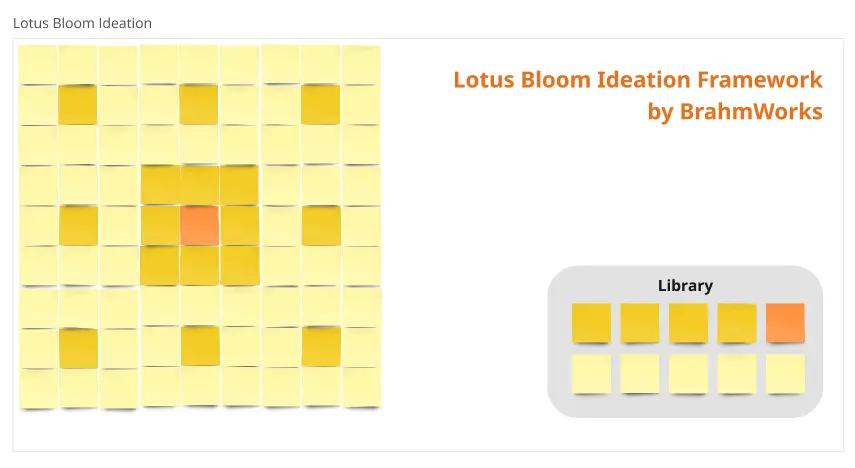 Template cover of Lotus Bloom Ideation Framework