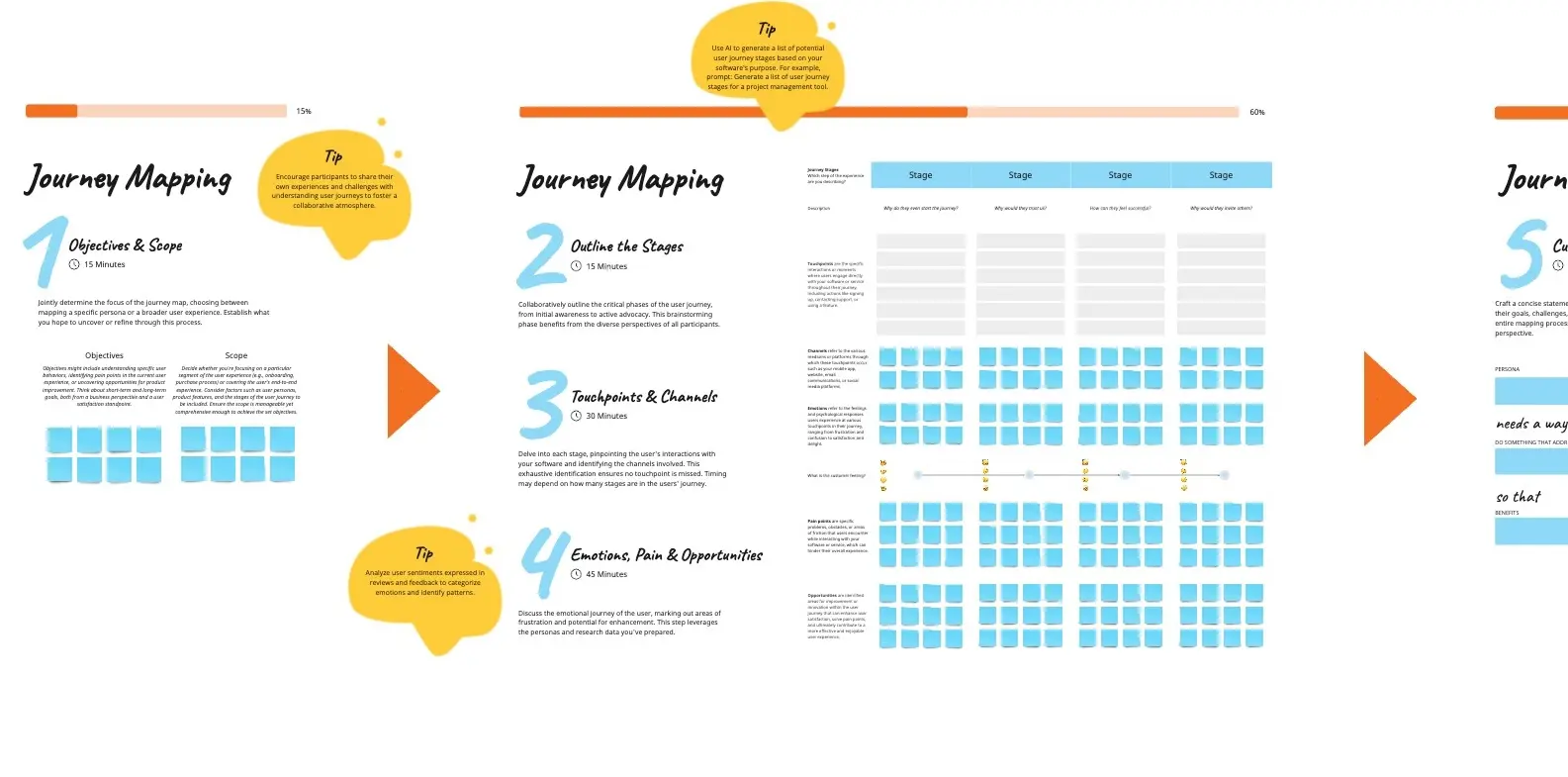 Template cover of Journey Mapping