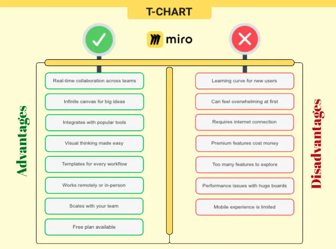Gráfico T de Ventajas y Desventajas