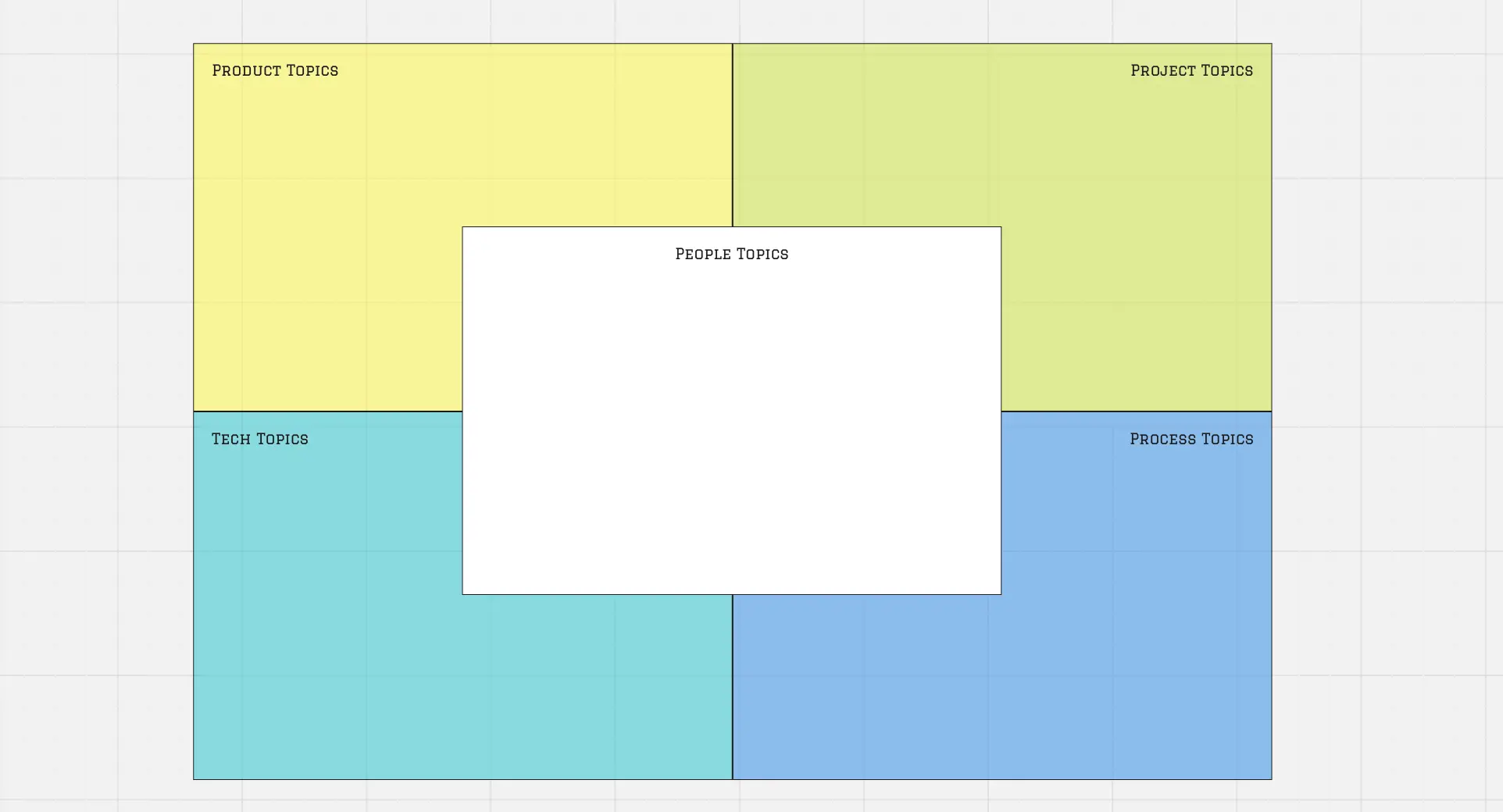 Template cover of Strategy Mapping - 4Ps+T