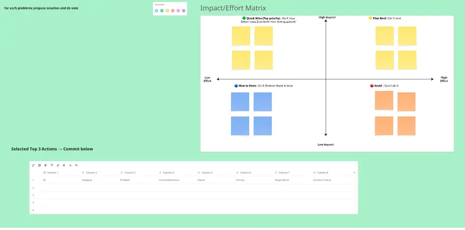 Continuous Improvement Retrospective