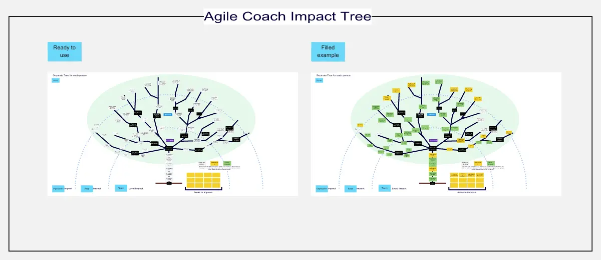 Template cover of Agile Coach Impact Tree